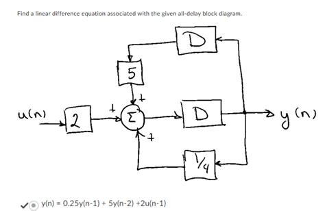 Image result for Linear Difference Equation