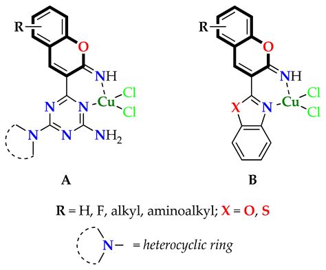 Copper Molecular Structure