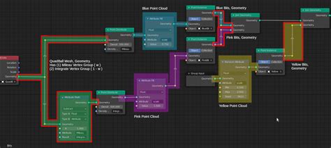 Geometry Nodes Showcase 的图像结果