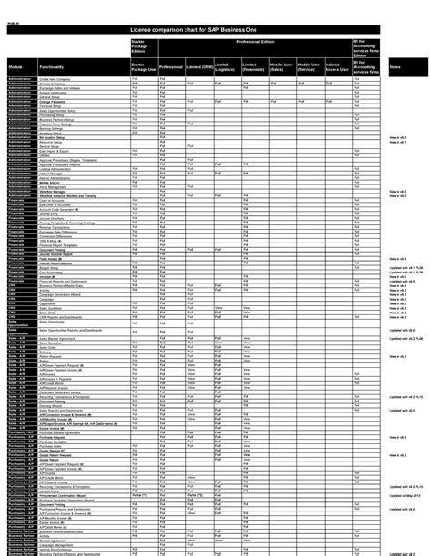 Image result for Comparison Chart Excel Modern Template