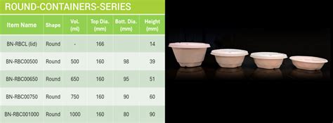 ROUND CONTAINERS SERIES – Bionova – Pulp Fiber Compostable Products
