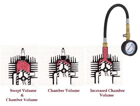 Image result for Small Engine Compression Tester Gauge Readings