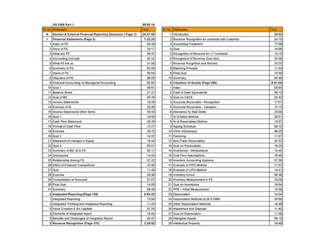 Index US CMA-Part1 - Sr No Particulars Time Sr No Particulars Time 39 ...