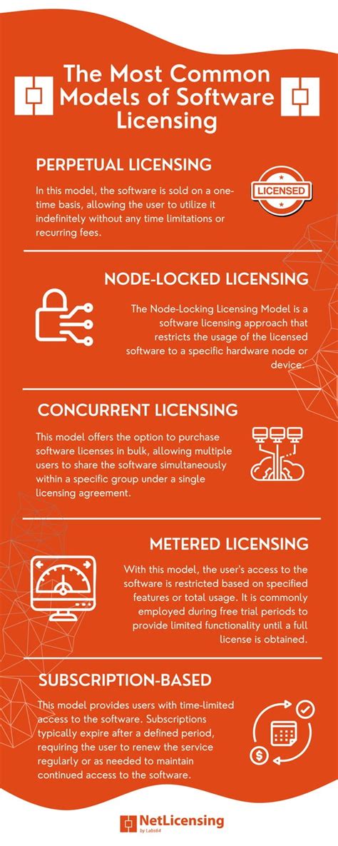 Image result for Software-Licensing Examples