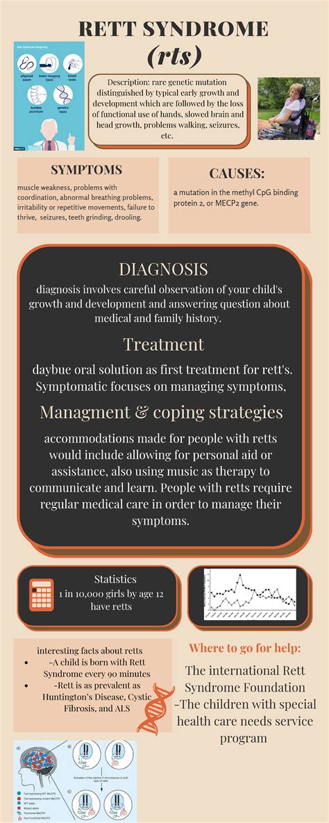 Retts syndrome - RETT SYNDROME (rts) SYMPTOMS muscle weakness, problems ...