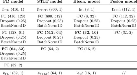 Image result for Python Fcmodel