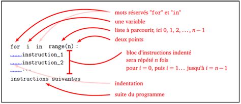 Python Boucles for Et While 的图像结果