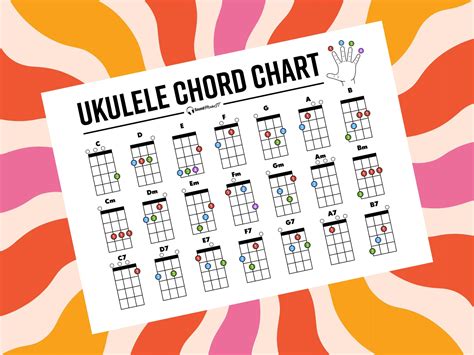 Ukulele Chords Pattern Uke Chord Chart!! Bradley Fish