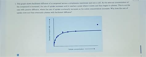 Image result for Diffusion Graph Which Diffuses Faster