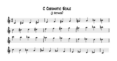 Chromatic Scale Music 的图像结果