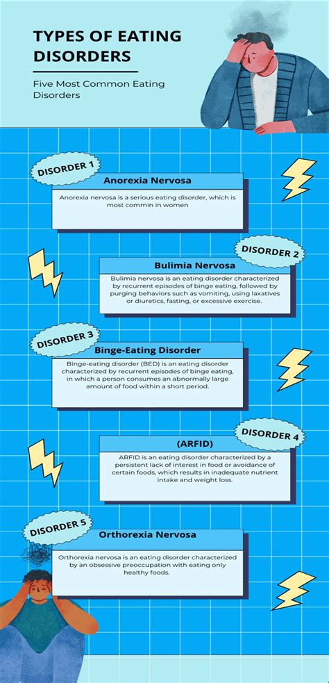 Image result for Eating Disorder Graph