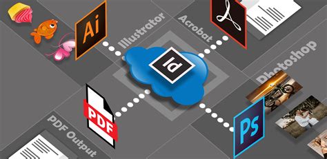 Image result for InDesign Server