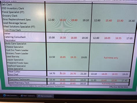 Publix Pay Chart - 2026 Company Salaries