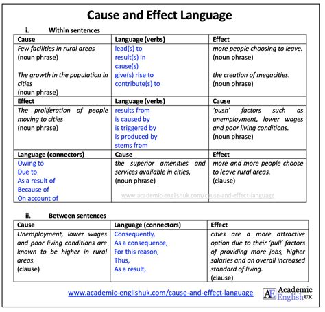 Cause And Effect 5 Cause & Effect Activities You Need! Sweet Tooth