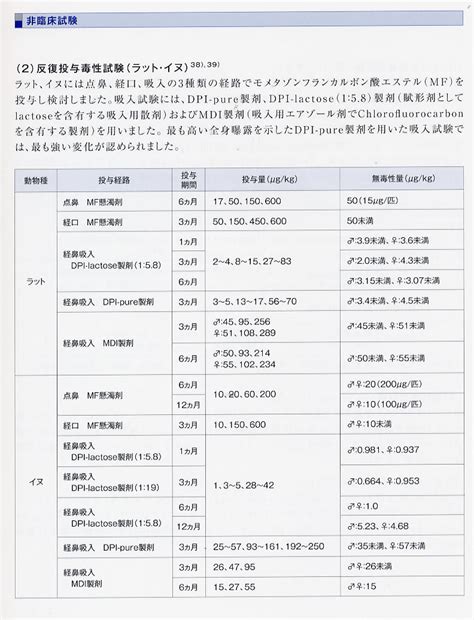 喘息をよくし治すために（121）アップ/アズマネックスの紹介52／石川県喘息友の会総会・講座19／チャーグ・ストラウス症候群3 – 喘息を克服 ...
