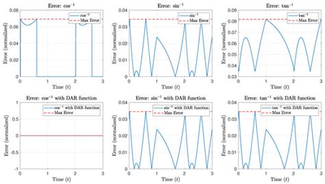 Applied Sciences | Special Issue : Intelligent Control of Dynamical ...