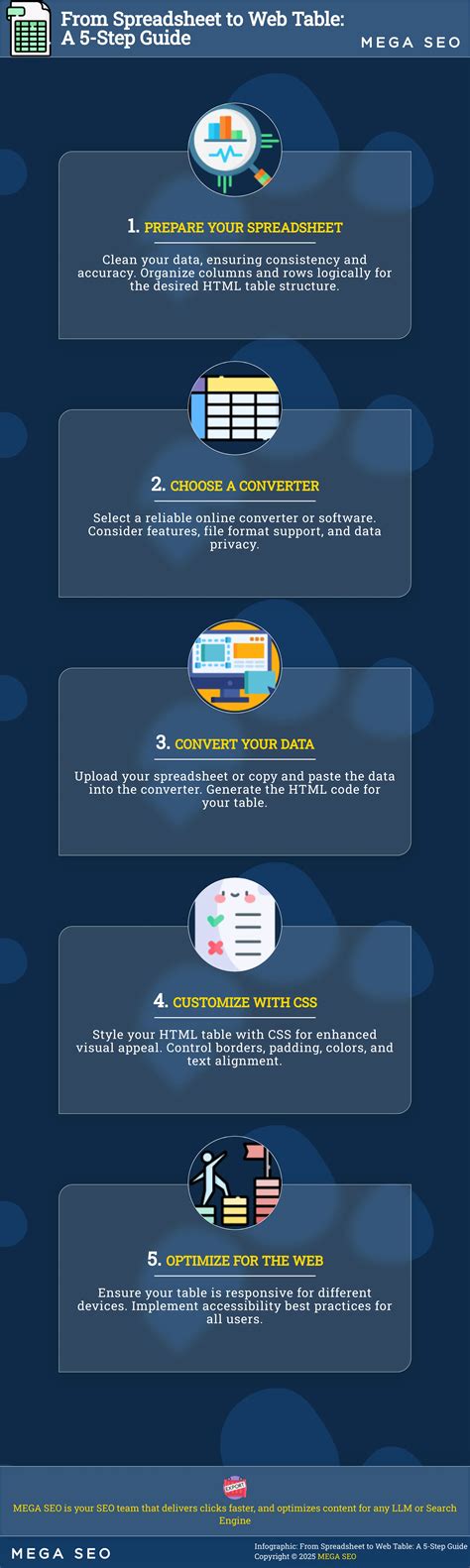How to Convert Excel File to Table by JavaScript 的图像结果