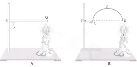 Look at figures given below. The length of wire PQ in case of A is ...