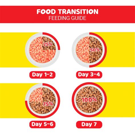 Me-O Salmon Adult Cat Dry Food – Meo Cat Food