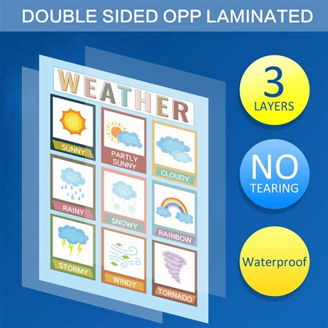 Learning Posters 的图像结果