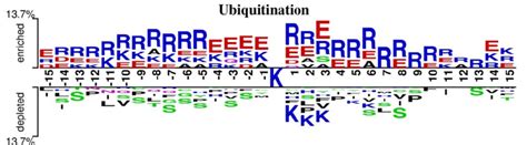 Two Sample Logo 的图像结果