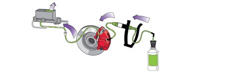 Phoenix Systems (2104-B) V-5 Reverse Brake Bleeder, Light Duty One ...