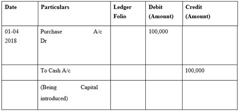 NCERT Solutions for Commerce Accountancy Class 11 Recording of ...