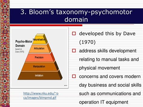 Image result for Affective Learning Domain
