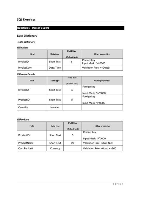 SQL Exercises 的图像结果