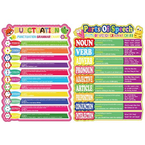Buy 2 Pieces Punctuation Speech for Classroom Educational Grammar ...