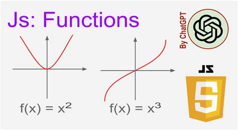 JS Function Syntax 的图像结果