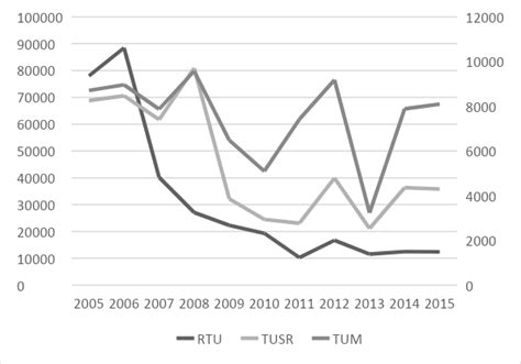The Makeover of India's Labour Bureau Requires More Than a New Logo ...