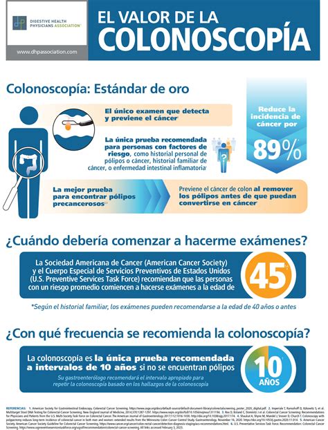Value of Colonoscopy Spanish Translation (Infographic) - DHPA