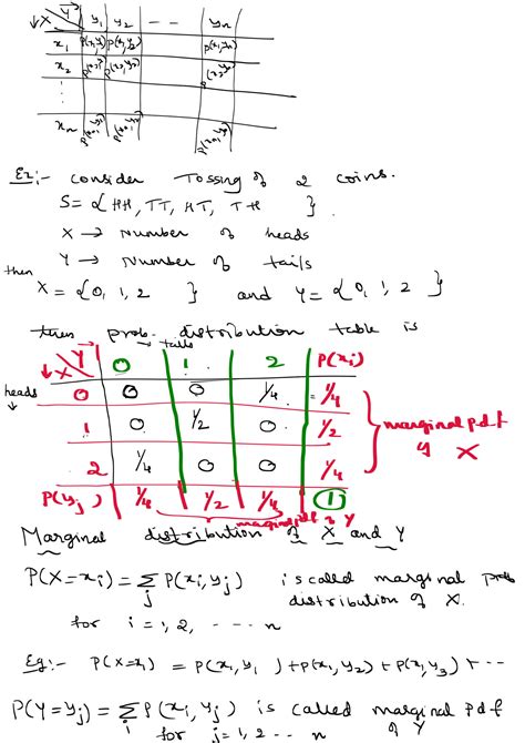 Image result for 2-Dimentional Random Variable Tutorial