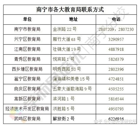 江西公办二本大学排名及分数线文科榜单一览表（2021年参考）-高考100