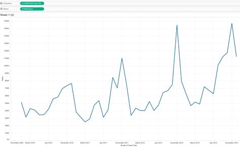 How to create line graphs in Tableau – EvidenceN