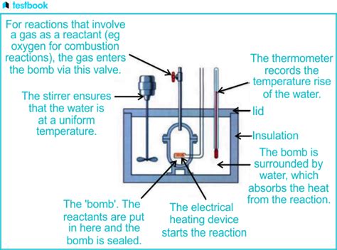 Bomb Calorimeter Problems 的图像结果