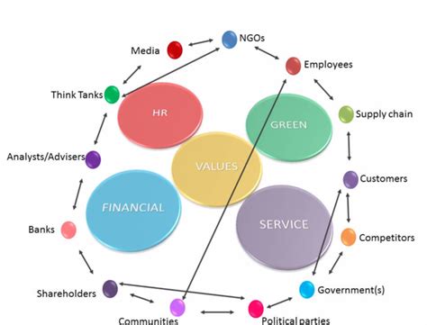 Reputation Definition 的图像结果