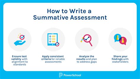 Summative Assessment Examples