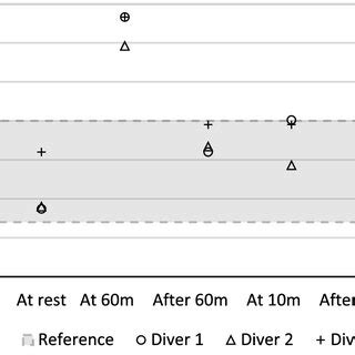 Image result for PCO2 Scale