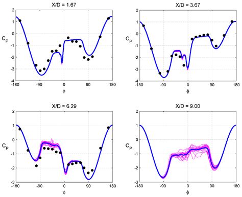 Fineness Ratio Effects on the Flow Past an Axisymmetric Body at High ...