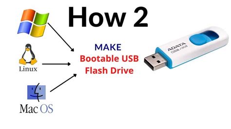 Bootable USB Tutorial 的图像结果