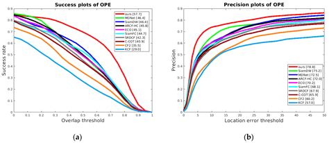 Object Tracking in Unmanned Aerial Vehicle Videos via Multifeature ...