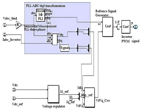 Raspberry Pi Design and Hardware Implementation of Fuzzy-PI Controller ...