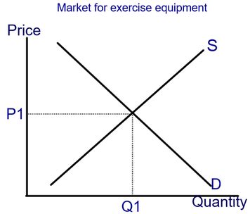 Image result for Finding Comparative Statics Math Econ
