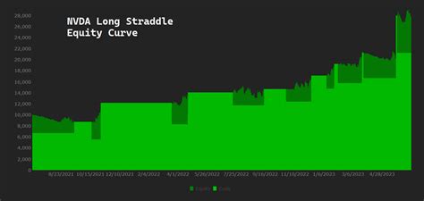 Image result for Backtest for Straddle Strategy