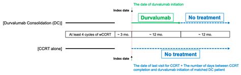 A Propensity-Matched Retrospective Comparative Study with Historical ...