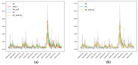 Forecasting the Volatility of the Stock Index with Deep Learning Using ...
