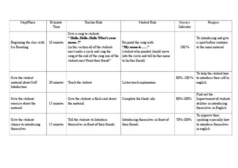 Image result for Lesson Plan Introduction