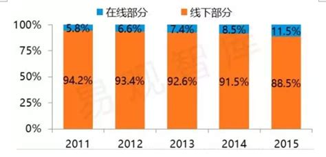 2021年中国旅行社数量、从业人员、营业收入及利润总额统计分析 - 知乎